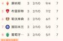 包含皇家马德里后防实力稳固，保持不败战绩的词条
