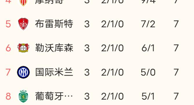包含皇家马德里后防实力稳固，保持不败战绩的词条